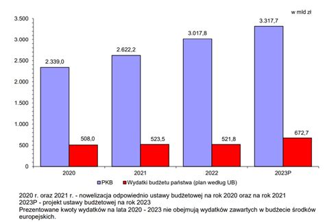 Porównanie identyfikatorów PSP koszarowych i polimerowych