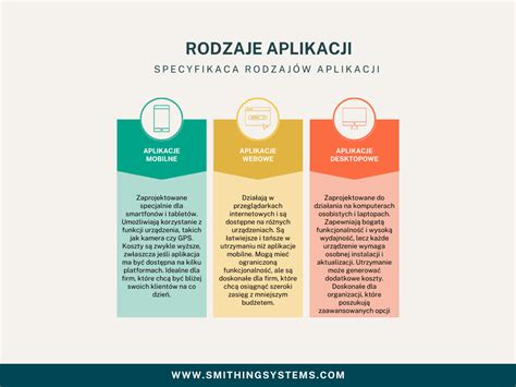 infografika przedstawiająca różne rodzaje urlopów dodatkowych dla strażaków PSP