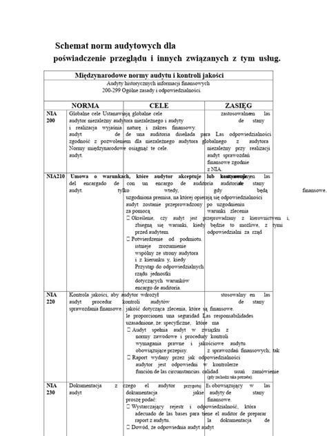 Zestawienie najważniejszych norm i przepisów dotyczących zbiorników przeciwpożarowych