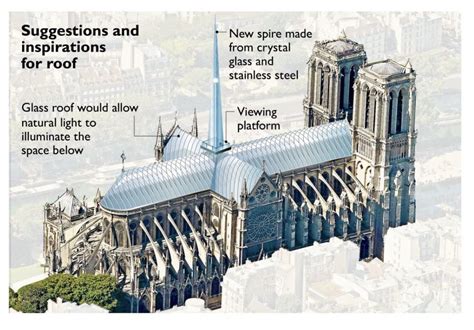 Plan odbudowy katedry Notre Dame z zarysami oryginalnej konstrukcji