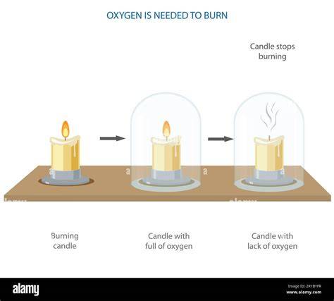 Photo of a simple science experiment demonstrating fire needing oxygen