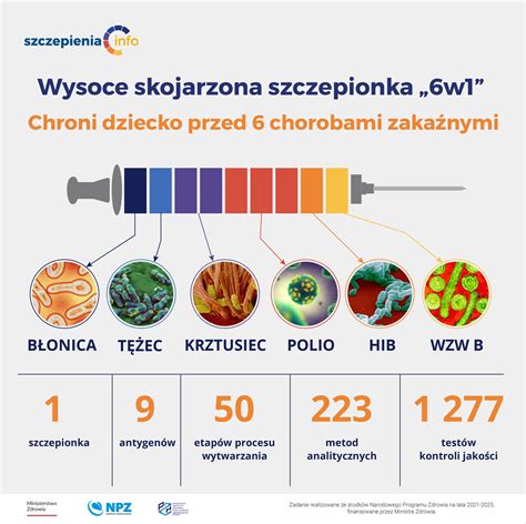 Infografika: Porównanie szczepionek przeciwko ospie prawdziwej i małpiej