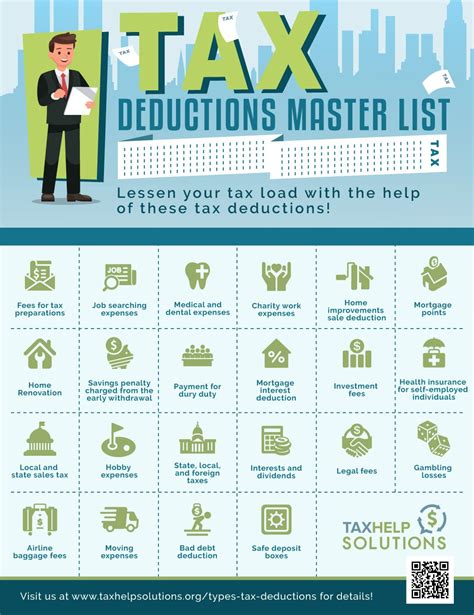 Infographic: Tax deductions for donations to OSP (PIT and CIT limits, requirements)