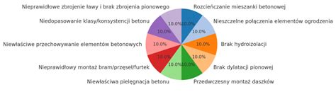 Diagram przedstawiający częste błędy w ekspertyzach, z wykrzyknikiem