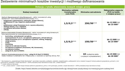 Tabela z porównaniem cen nowego i używanego umundurowania