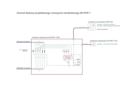 Schemat przedstawiający Przeciwpożarowy Wyłącznik Prądu (PWP) i jego rolę w systemie odcinania zasilania w budynku, z uwzględnieniem obwodów niezbędnych podczas pożaru.