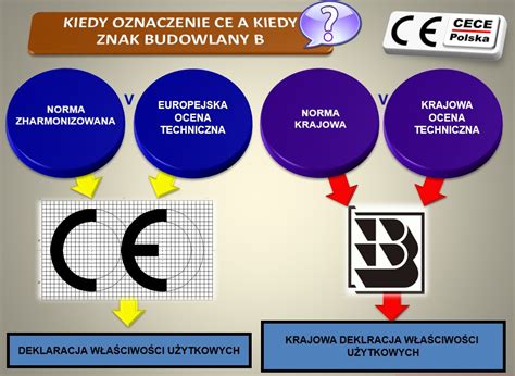 Grafika przedstawiająca znak budowlany 