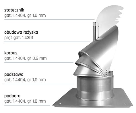 Schemat działania samonastawnej nasady kominowej ROTOWENT DRAGON z zaznaczeniem dynamicznego ustawiania się wylotu względem kierunku wiatru.