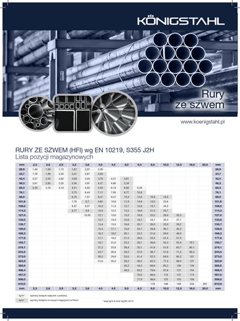 Przekrój przez różne typy rur stalowych (ze szwem, bez szwu, ocynkowana)