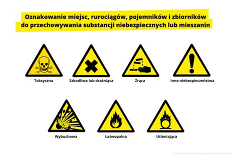 Ilustracja przedstawiająca niebezpieczne rozprzestrzenianie się płonącej cieczy po zastosowaniu wody