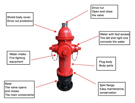 Infographic showing the cross-section of a fire hydrant with materials labelled