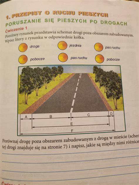 Schemat drogi służbowej w OSP