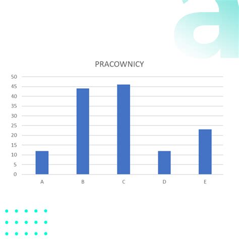 Wykres słupkowy prezentujący top 5 jednostek OSP pod względem liczby wyjazdów