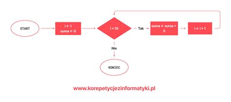 Schemat przedstawiający architekturę pętli adresowalnej z urządzeniami peryferyjnymi