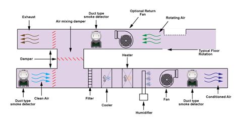 Diagram illustrating the principle of channel fire ventilation