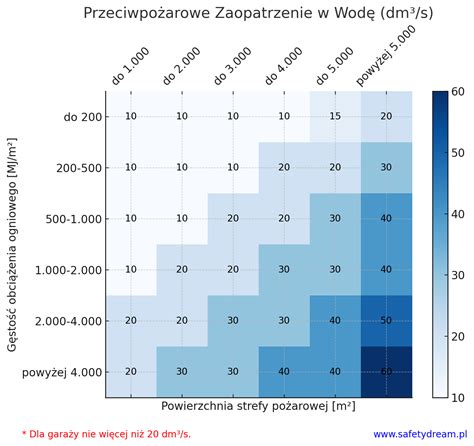 infografika przedstawiająca schemat zaopatrzenia wodnego do celów przeciwpożarowych