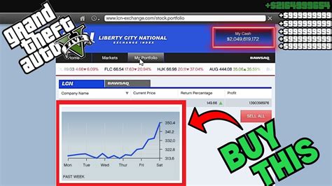 Screenshot of the in-game stock market with investment tips in GTA V