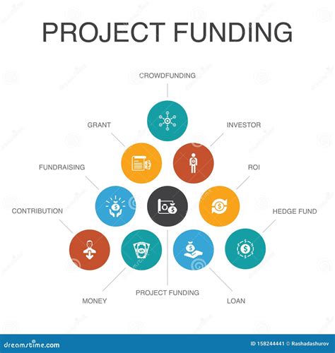 Infographic showing funding sources for fire truck purchases