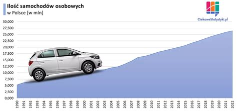 Infografika porównująca ceny lekkich i średnich samochodów ratowniczo-gaśniczych na przestrzeni lat
