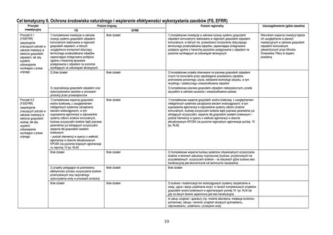Zestawienie działań statutowych OSP, w tym schemat współpracy z instytucjami