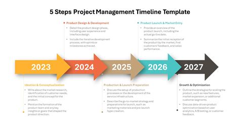 Graphic showing the timeline and steps for seeking compensation after a fire.