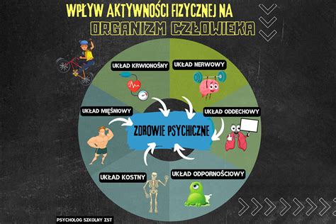 grafika przedstawiająca człowieka i wpływ żywiołów na psychikę