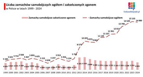 Infografika przedstawiająca statystyki działalności OSP Nietków na przestrzeni lat (liczba akcji, członków, MDP).