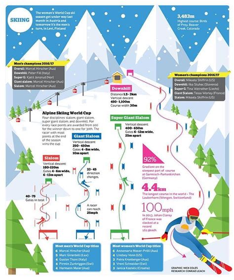 Infographic showing the slalom and hose dragging task