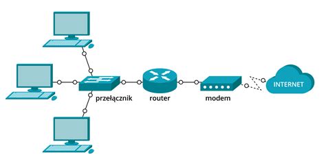 Schemat sieci LAN z zaznaczonym ekspressem do kawy jako punktem wejścia do sieci