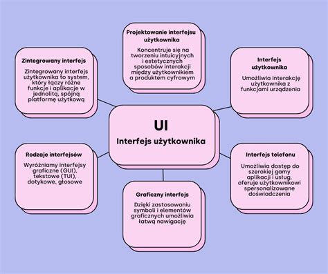 Schemat przedstawiający interfejs użytkownika lub funkcjonalności systemu RemizaOSP.pl