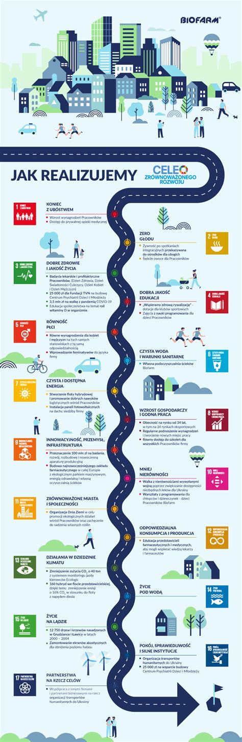 Schemat struktury ZOSP RP lub infografika z korzyściami z członkostwa w ZOSP RP