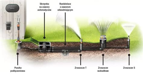 schemat podziemnego systemu drenażowego w ogrodzie
