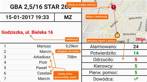 Schemat interfejsu użytkownika systemu e-Remiza z podziałem na moduły dla różnych grup użytkowników