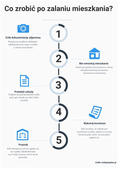 Infografika przedstawiająca zakres ubezpieczenia mienia: od pożaru i zalania po kradzież oraz wsparcie Home Assistance.