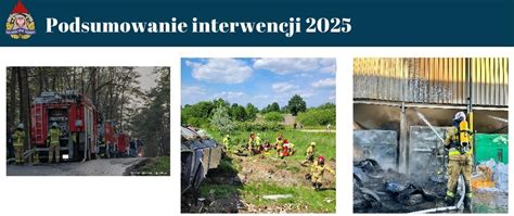 Infografika przedstawiająca statystyki interwencji straży pożarnej w powiecie tomaszowskim w 2022 roku