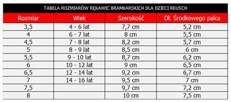 Zestawienie różnych modeli rękawic strażackich z zaznaczonymi warstwami ochronnymi