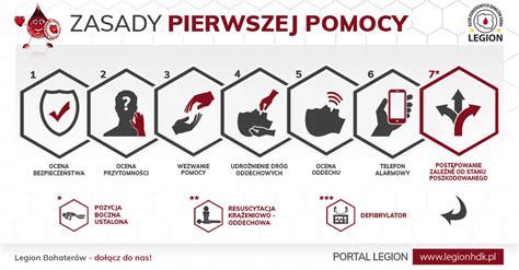 Zasady pierwszej pomocy