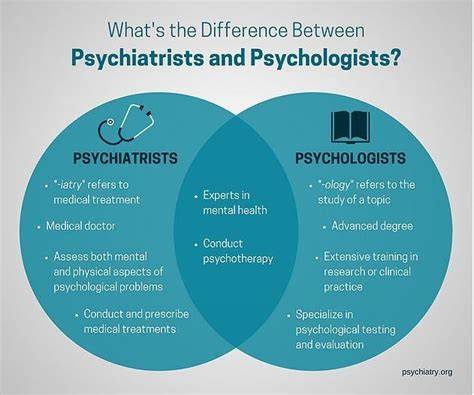 Infographic illustrating the differences between a psychiatrist, psychologist, and psychotherapist