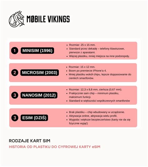 Infografika: Zasada działania kart SIM M2M w systemach bezpieczeństwa