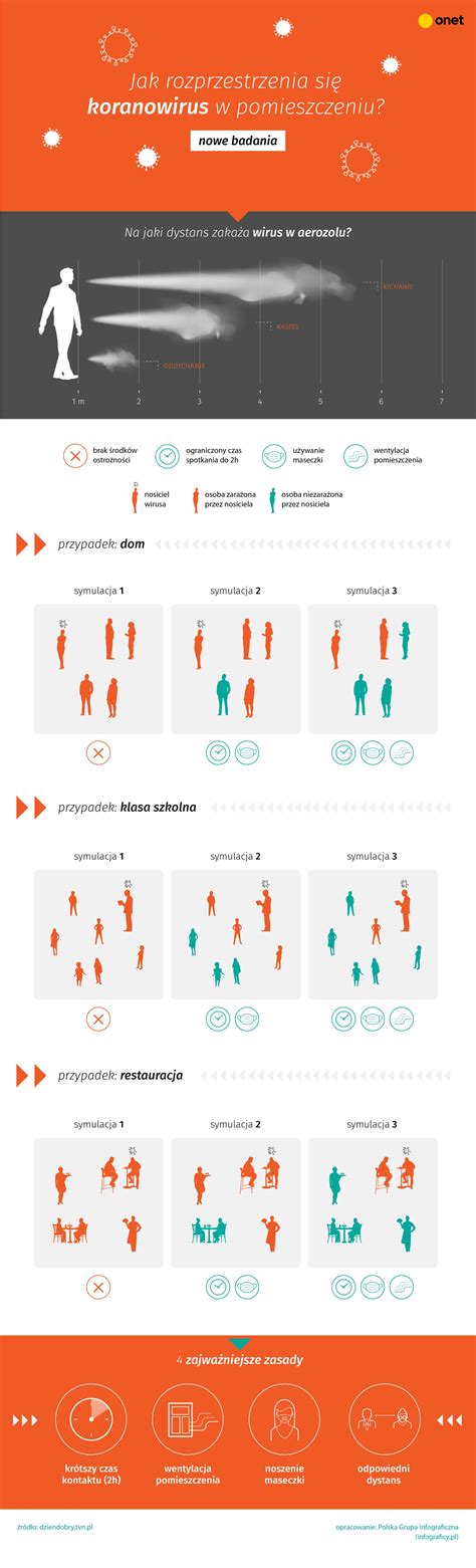 Infografika przedstawiająca rozprzestrzenianie się ognia