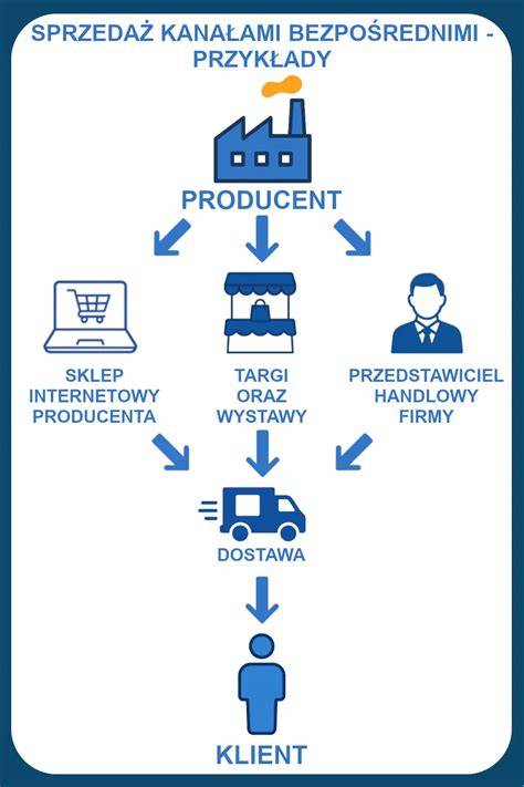 infografika przedstawiająca schemat pokonywania przeszkód w sztafecie pożarniczej