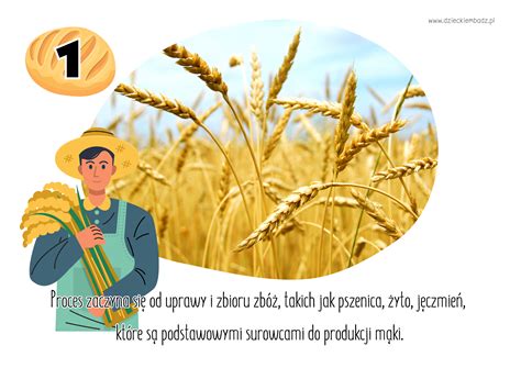 Rysunki dzieci na temat procesu powstawania chleba i pracy piekarza