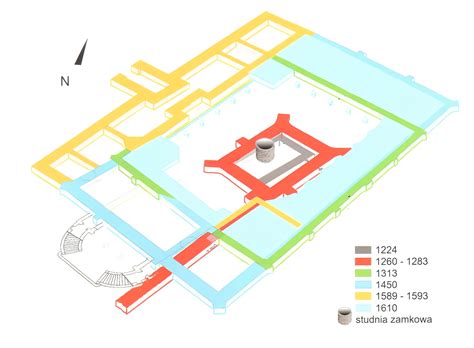 schemat rozbudowy zamku na przestrzeni wieków