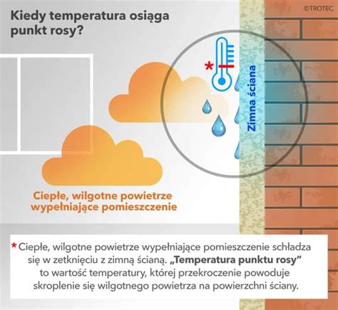 Widok na płonące materiały w pomieszczeniu chłodniczym (schemat)