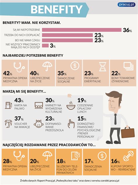 Infografika przedstawiająca benefity pracownicze, takie jak karta MultiSport, szkolenia, transport, pomoc psychologiczna.