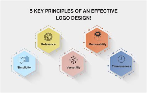 Infographics: stages of logo design, examples of effective logos