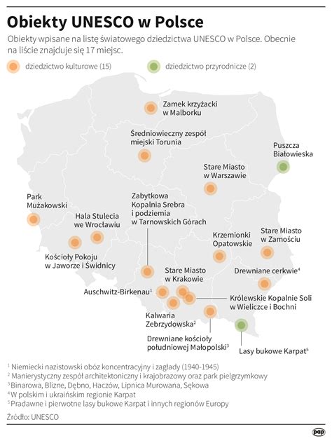 Infografika przedstawiająca rozwój infrastruktury wiejskiej i nowe obiekty w miejscowościach regionalnych w latach 60. i 70. XX wieku
