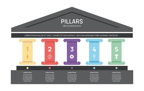 Infographic or scheme showing the different pillars of FEM 2021-2027 funding