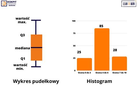 Wykres: Rodzaje budynków objętych ochroną przeciwpożarową