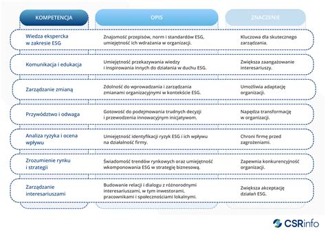 Matryca celów strategii pożarowej